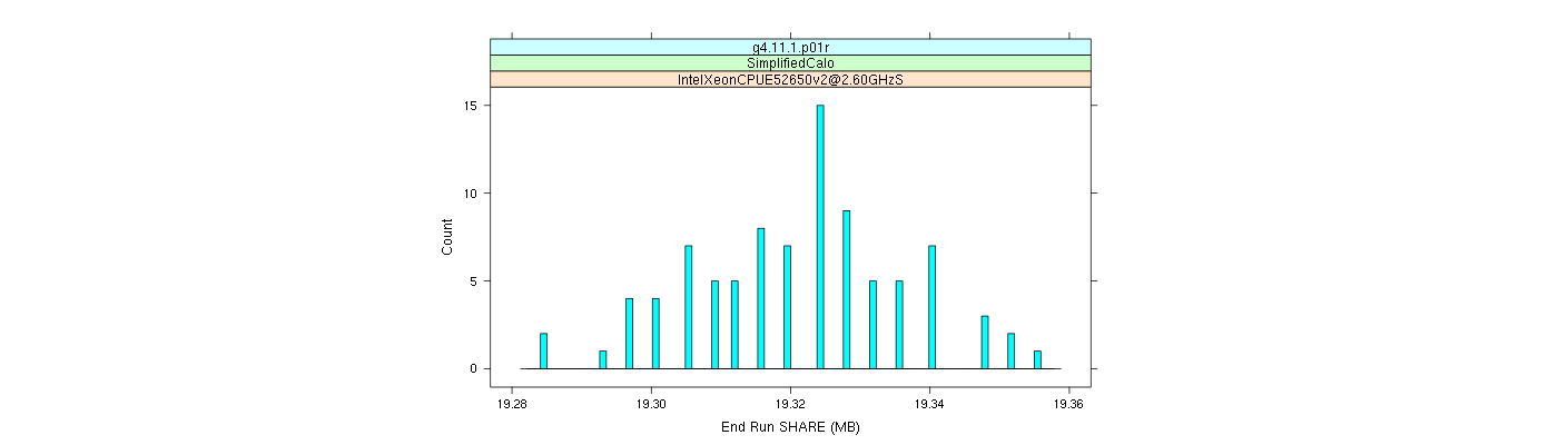 prof_memory_share_histogram.png