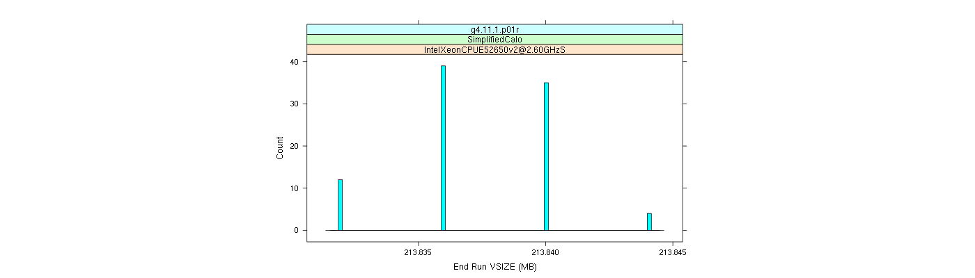 prof_memory_run_vsize_histogram.png