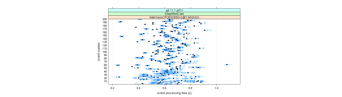 prof_100_events_plot.png