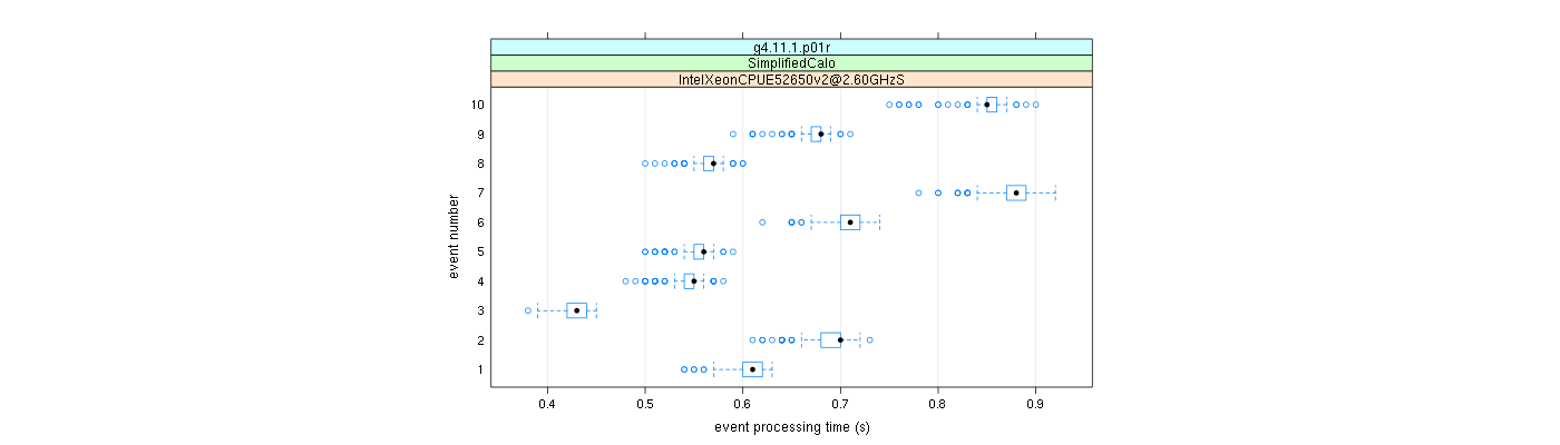 prof_early_events_plot.png