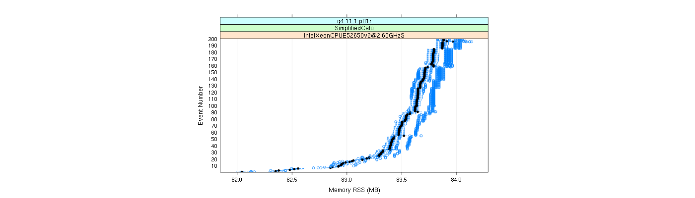 prof_memory_rss_plot.png