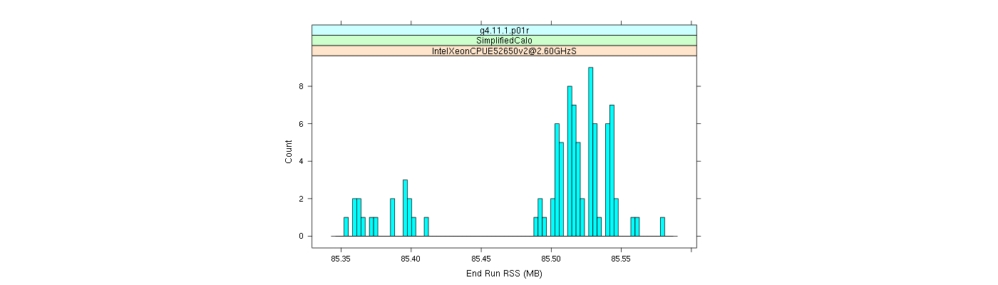 prof_memory_run_rss_histogram.png