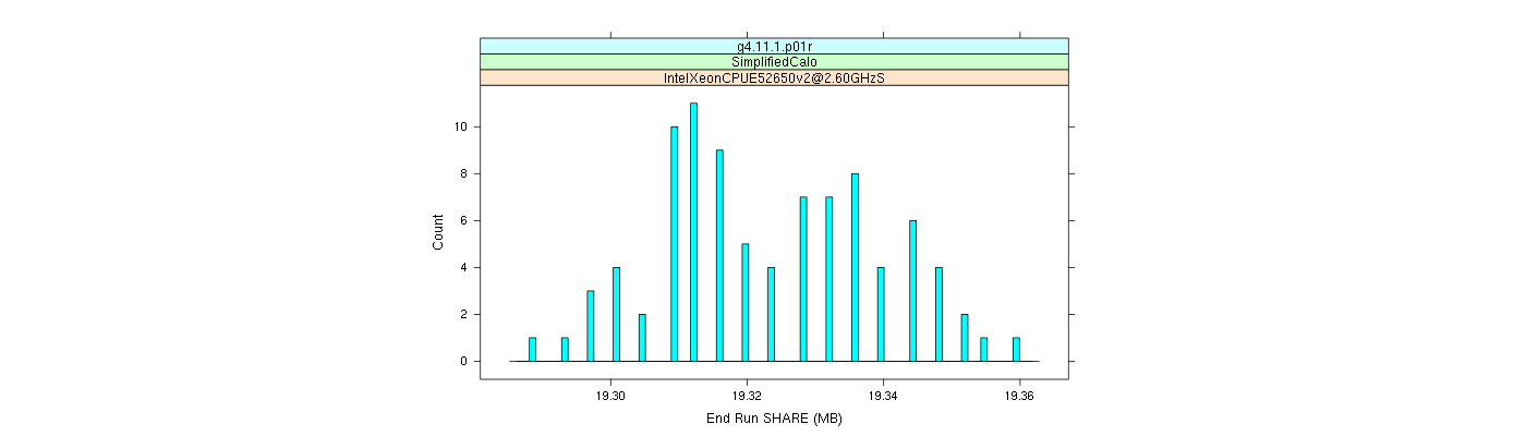 prof_memory_share_histogram.png