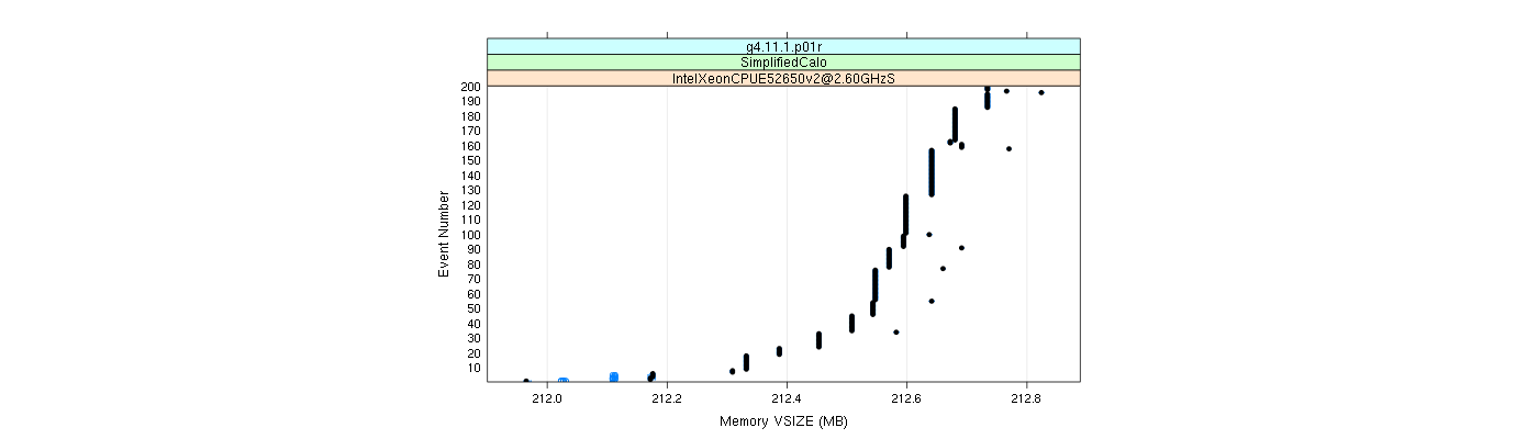 prof_memory_vsize_plot.png