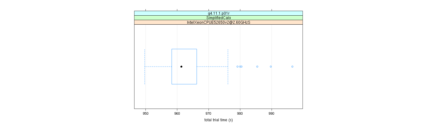 prof_basic_trial_times_plot.png