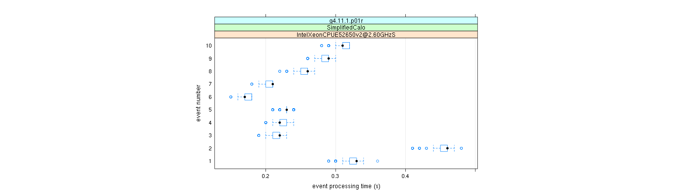 prof_early_events_plot.png