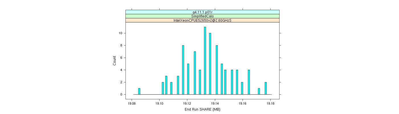 prof_memory_share_histogram.png