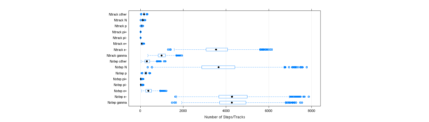 prof_nstep_particle_plot.png