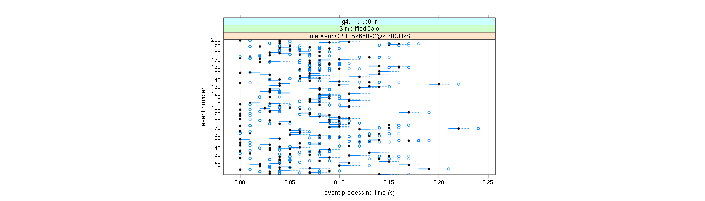 prof_100_events_plot.png