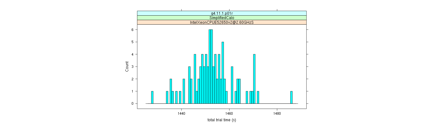 prof_basic_trial_times_histogram.png