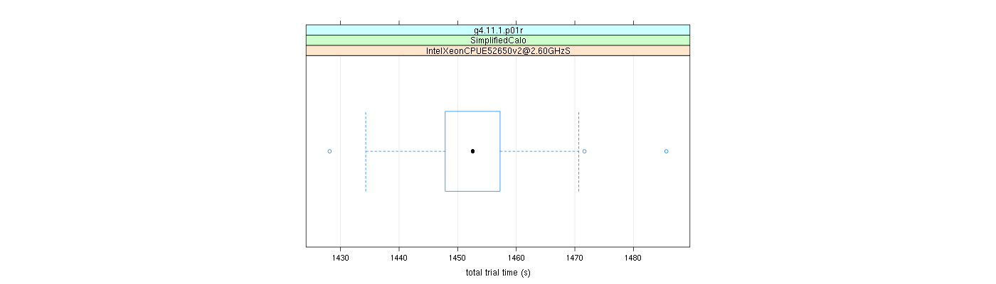 prof_basic_trial_times_plot.png