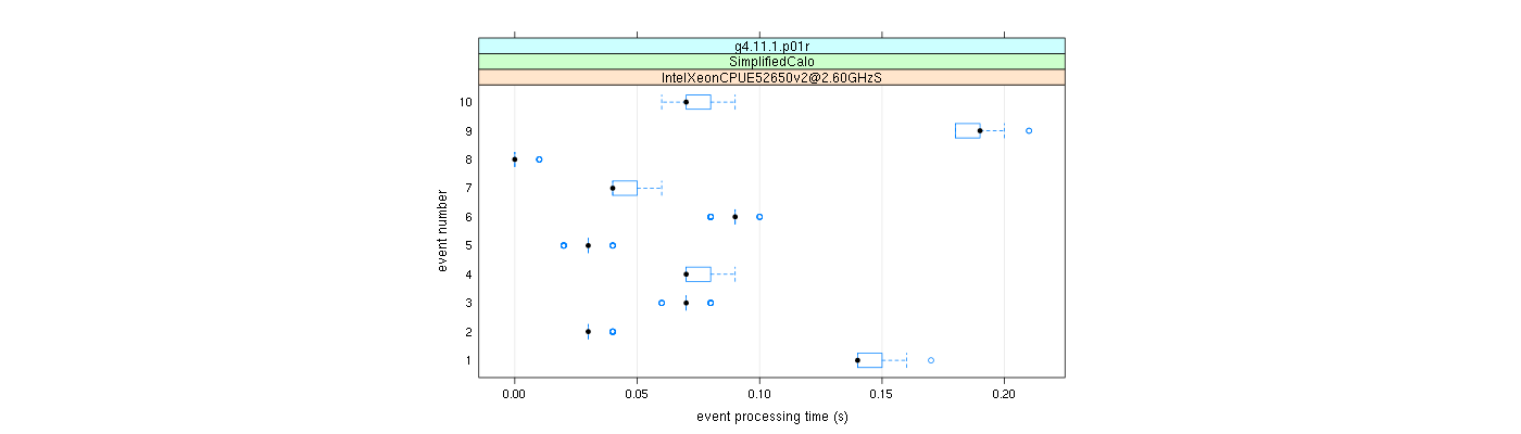 prof_early_events_plot.png