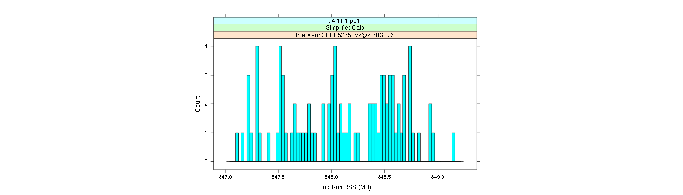 prof_memory_run_rss_histogram.png