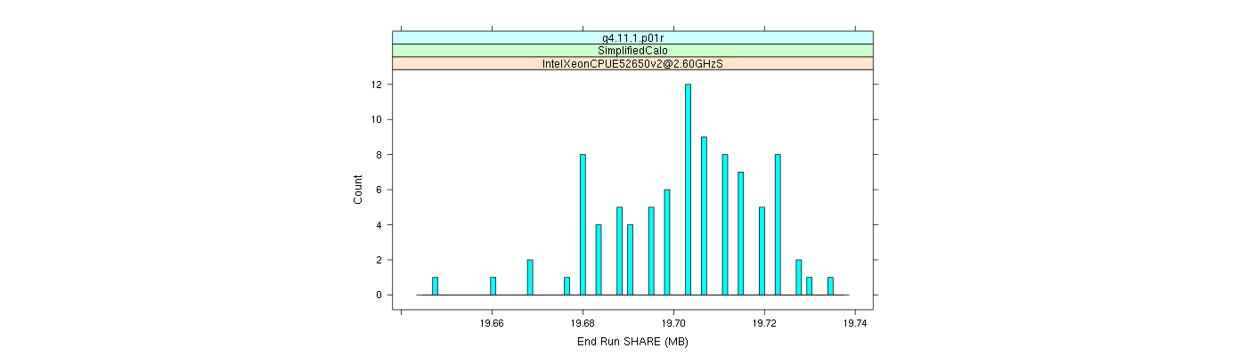 prof_memory_share_histogram.png