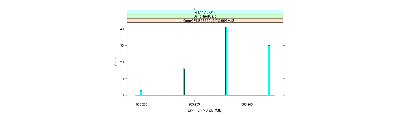 prof_memory_run_vsize_histogram.png