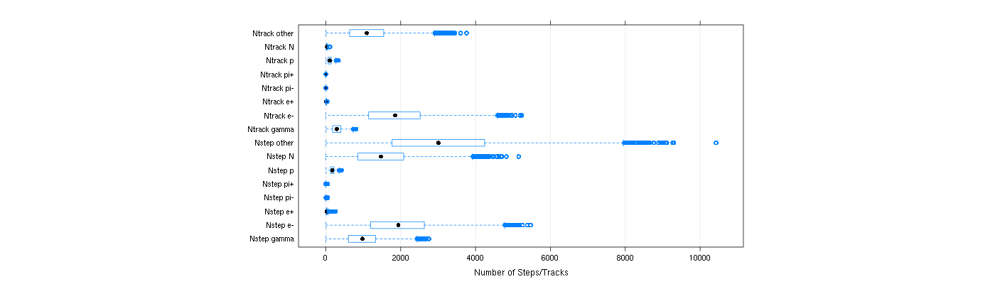 prof_nstep_particle_plot.png