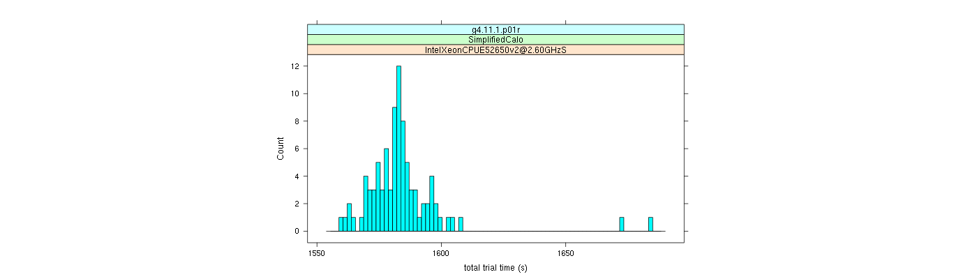 prof_basic_trial_times_histogram.png