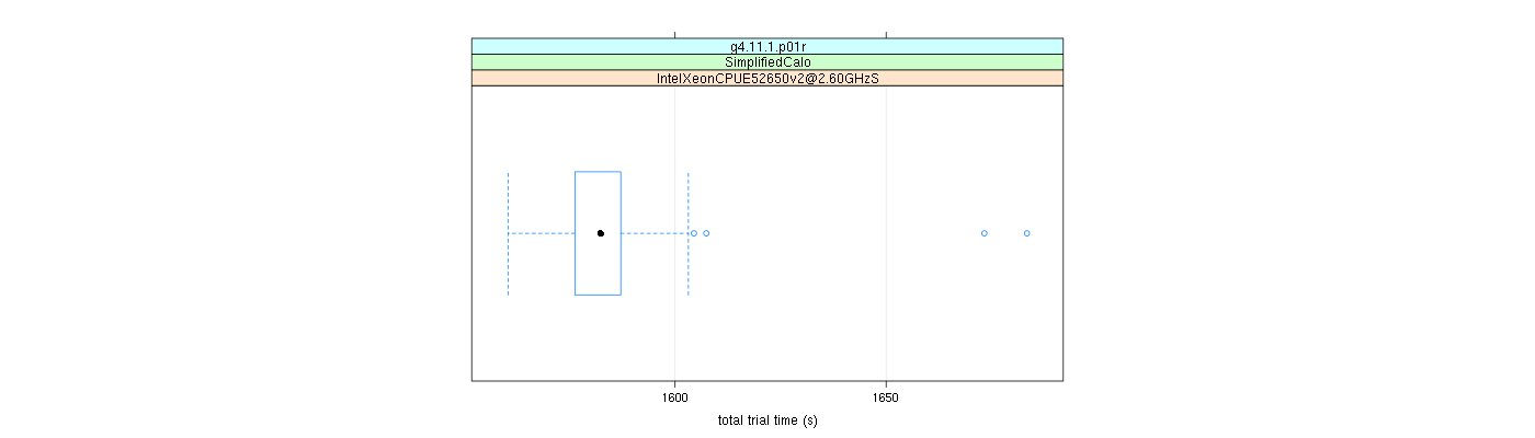 prof_basic_trial_times_plot.png