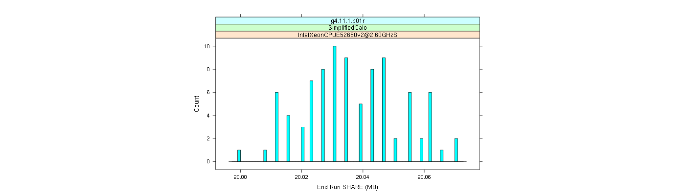 prof_memory_share_histogram.png