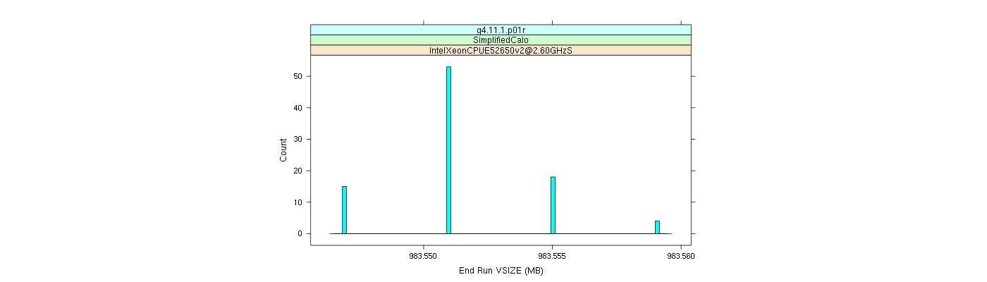 prof_memory_run_vsize_histogram.png