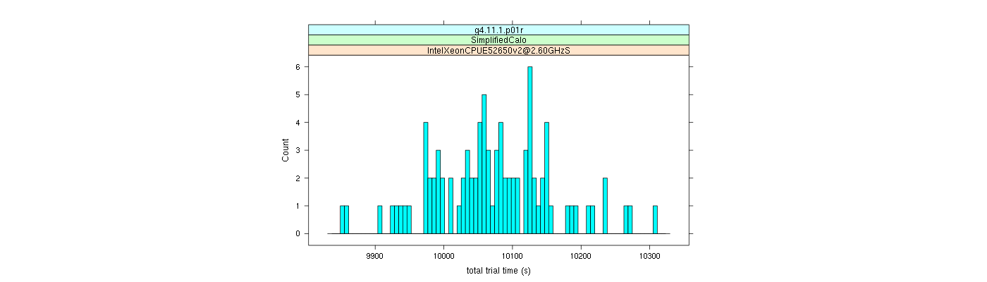 prof_basic_trial_times_histogram.png