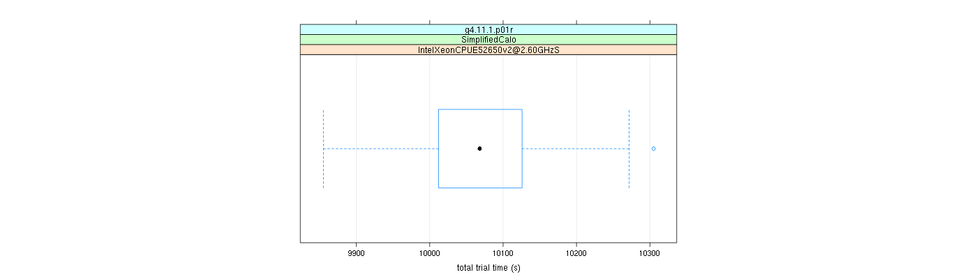 prof_basic_trial_times_plot.png