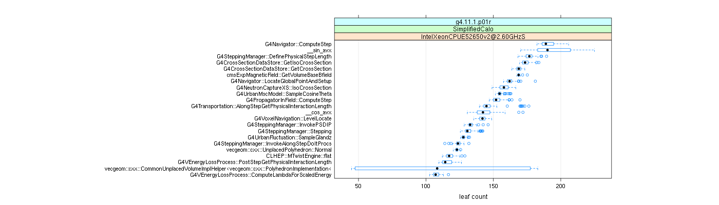 prof_big_functions_count_plot_01.png