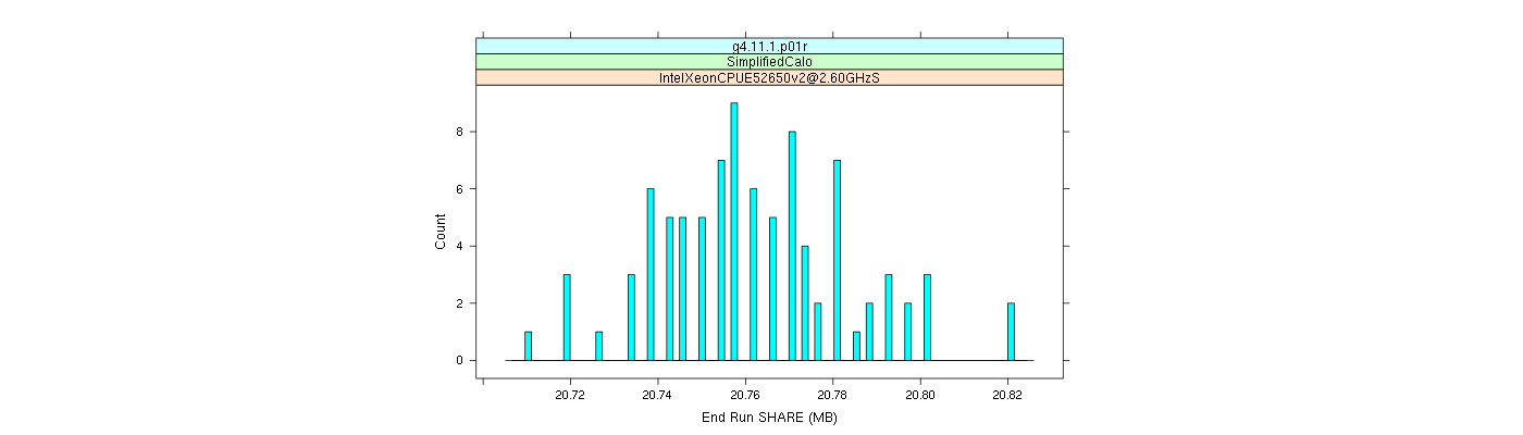 prof_memory_share_histogram.png