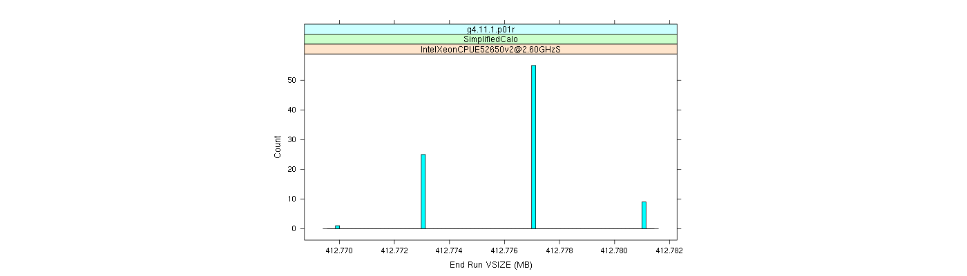 prof_memory_run_vsize_histogram.png