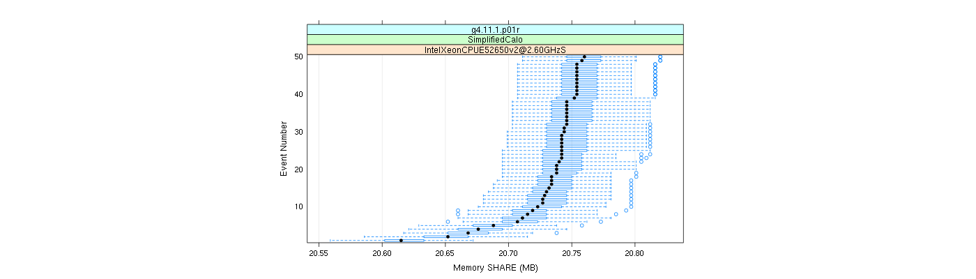 prof_memory_share_plot.png