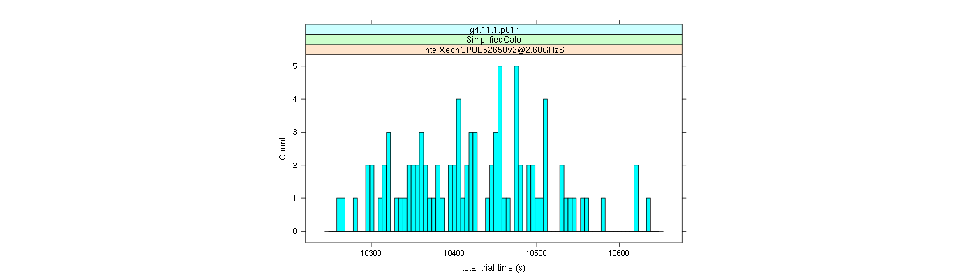 prof_basic_trial_times_histogram.png