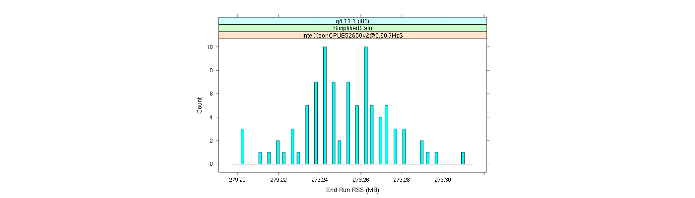 prof_memory_run_rss_histogram.png