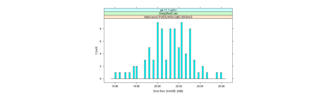 prof_memory_share_histogram.png