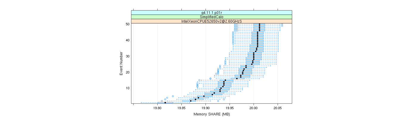 prof_memory_share_plot.png