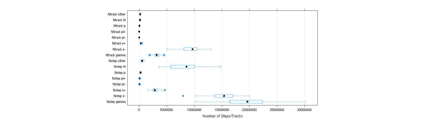 prof_nstep_particle_plot.png