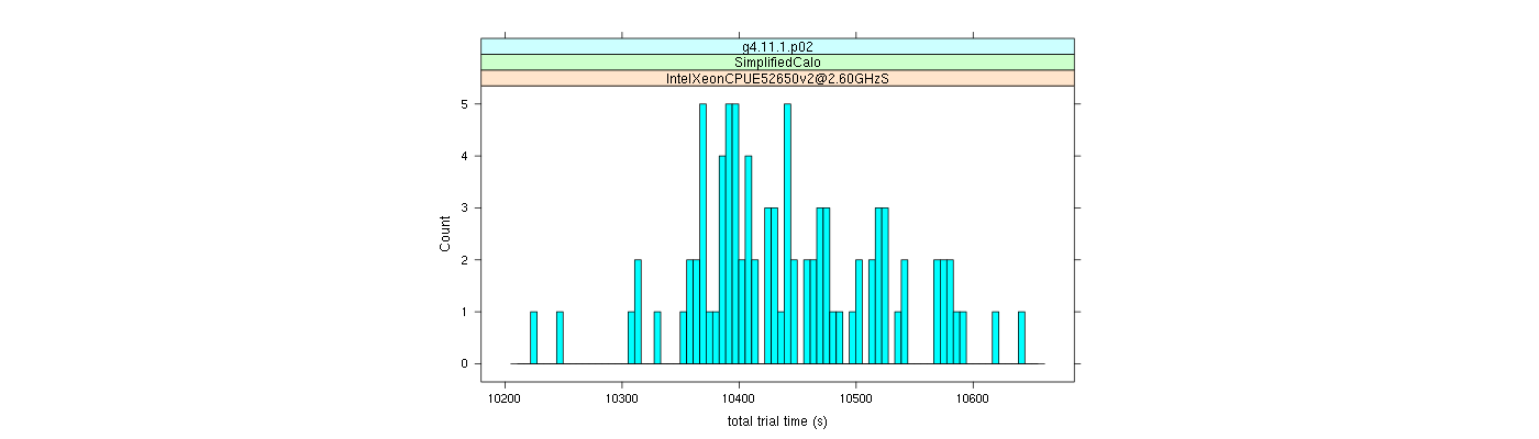 prof_basic_trial_times_histogram.png