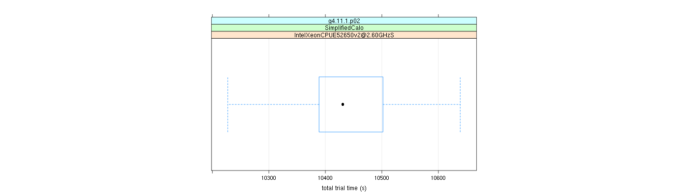 prof_basic_trial_times_plot.png