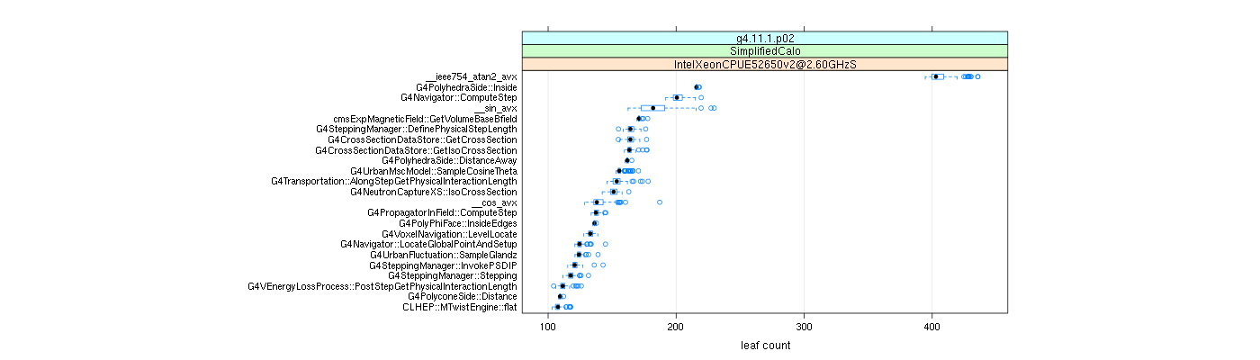 prof_big_functions_count_plot_01.png