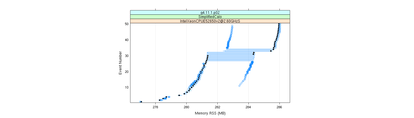 prof_memory_rss_plot.png