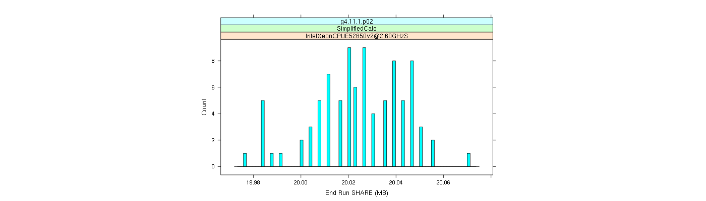 prof_memory_share_histogram.png