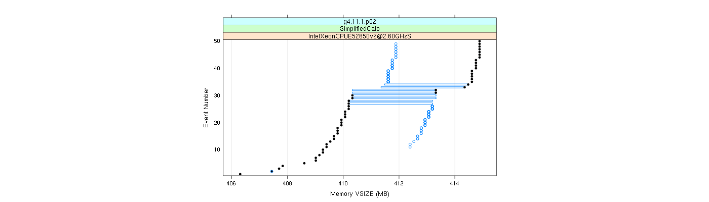 prof_memory_vsize_plot.png