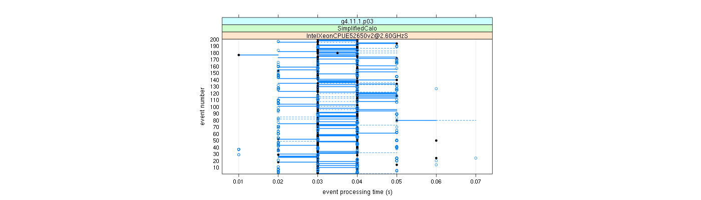 prof_100_events_plot.png