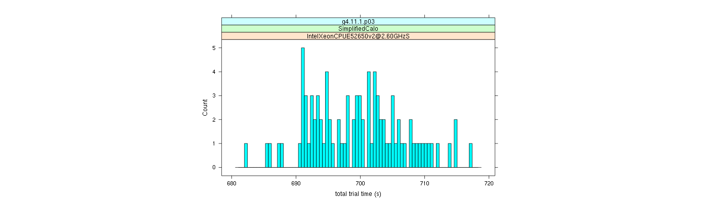 prof_basic_trial_times_histogram.png