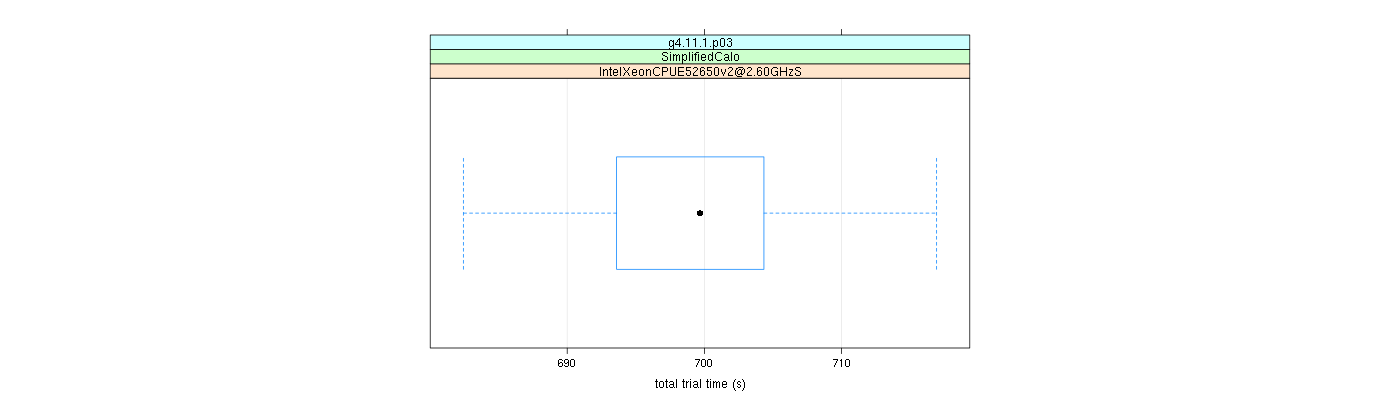 prof_basic_trial_times_plot.png