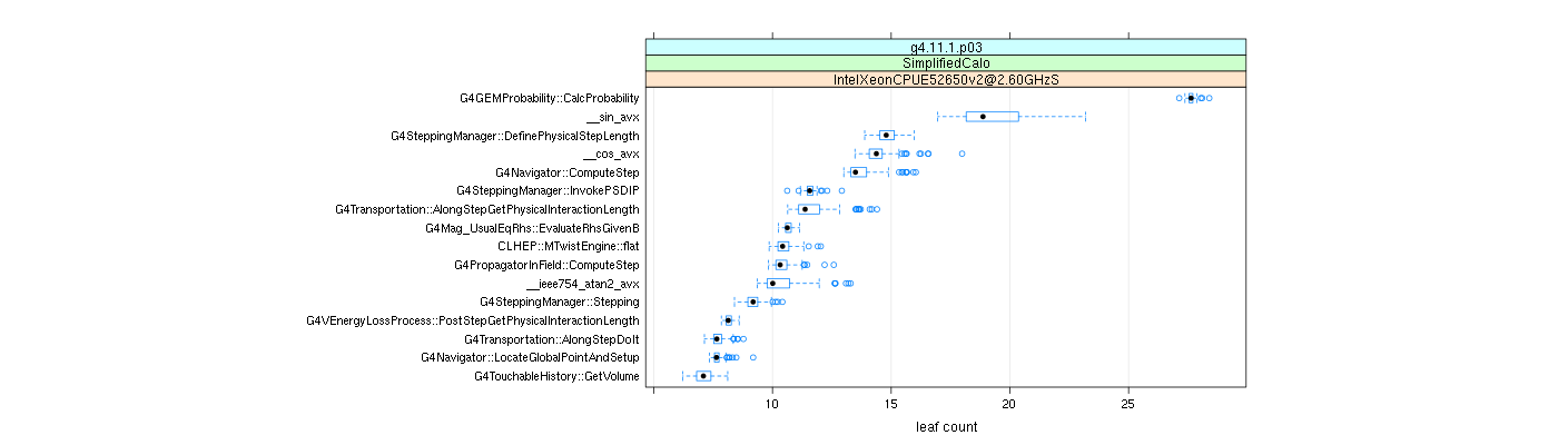 prof_big_functions_count_plot_01.png