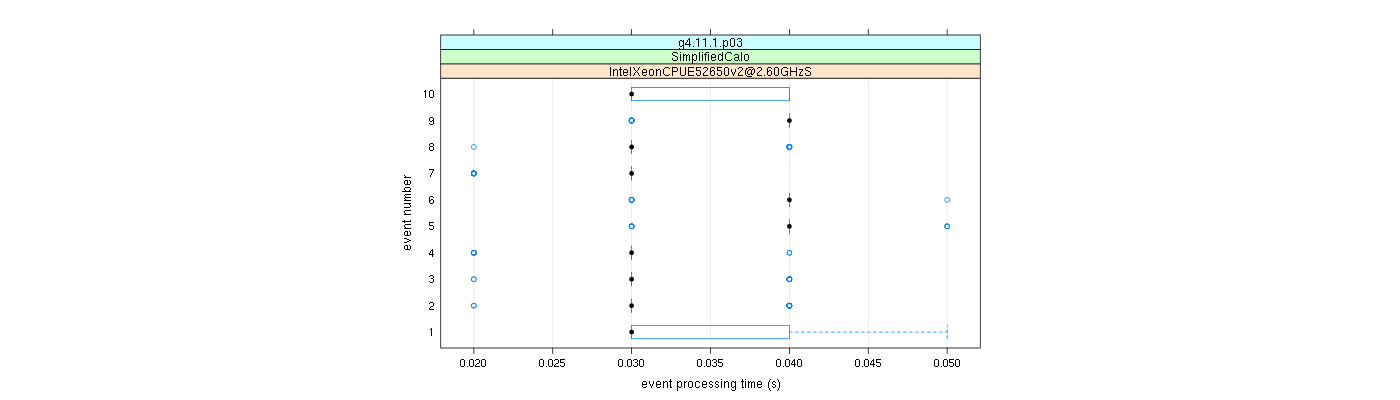 prof_early_events_plot.png