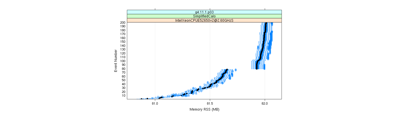 prof_memory_rss_plot.png