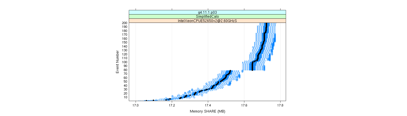 prof_memory_share_plot.png