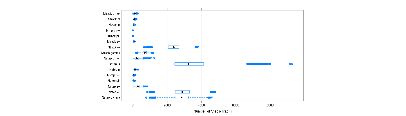 prof_nstep_particle_plot.png