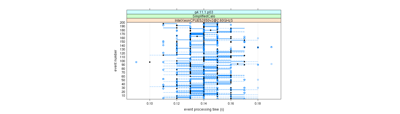 prof_100_events_plot.png